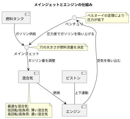 仕組みと役割