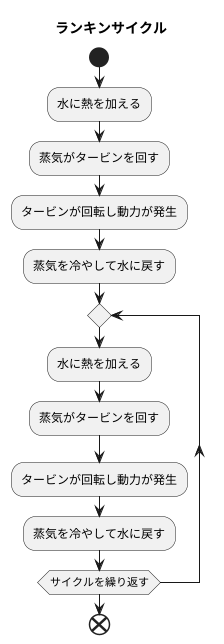 はじめに