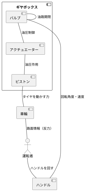 構造と仕組み：精密な制御