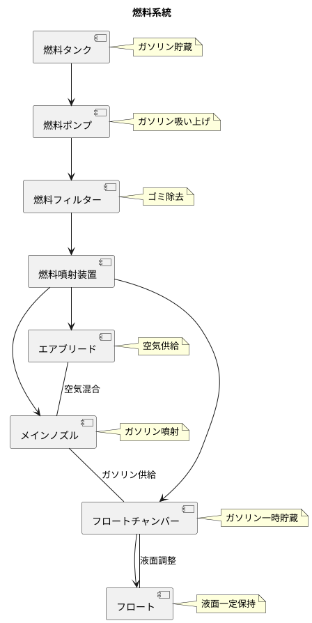 構造と仕組み