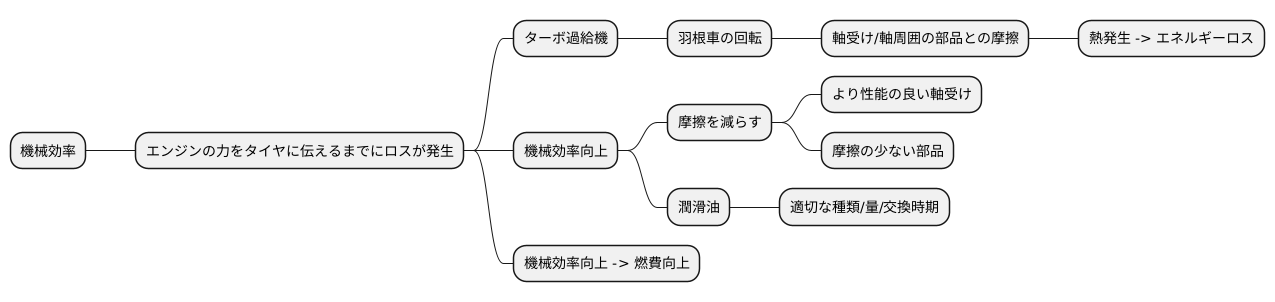 機械効率