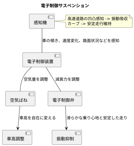 仕組み