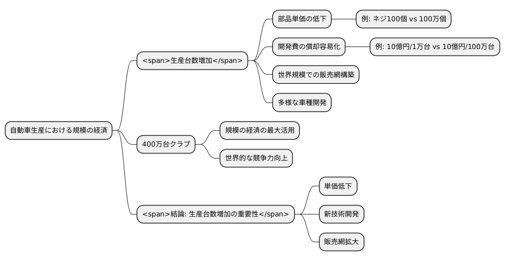 規模の重要性