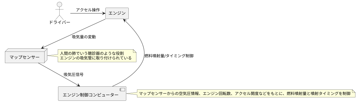 空気圧を読み取る