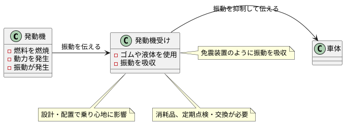 エンジンからの振動