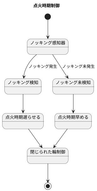 点火時期制御の例