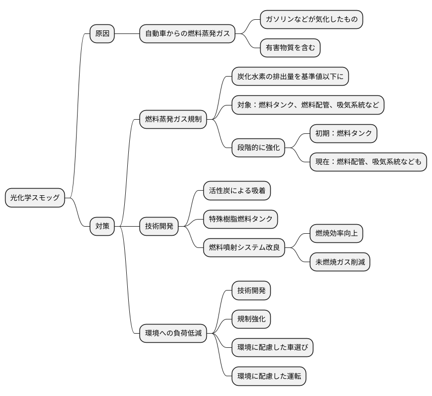 燃料蒸発ガス規制