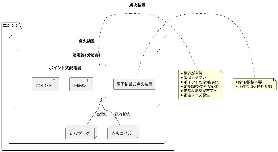 点火装置の心臓部