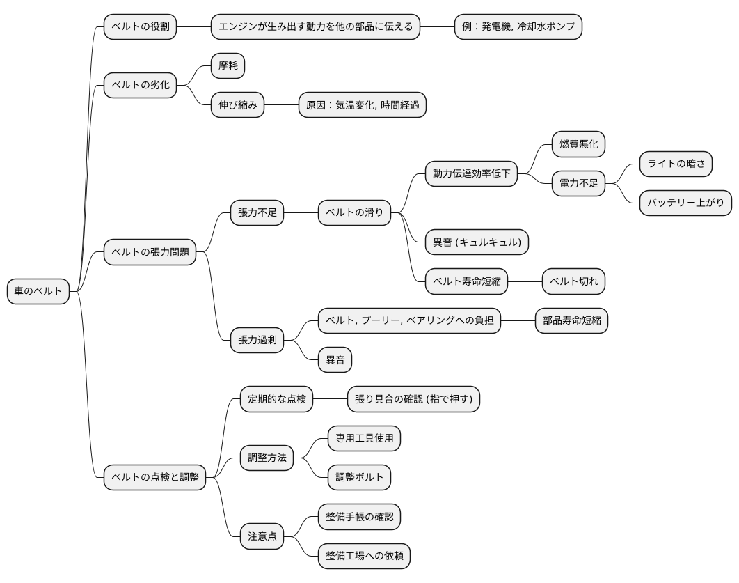 張力調整の必要性