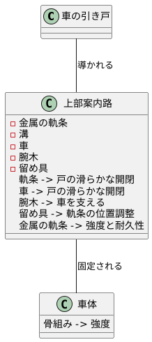 上部案内路の構造