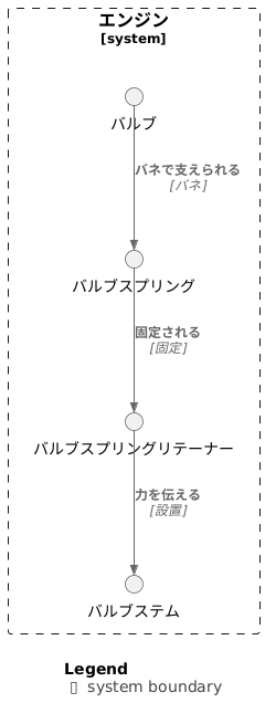 バルブスプリングリテーナーとは