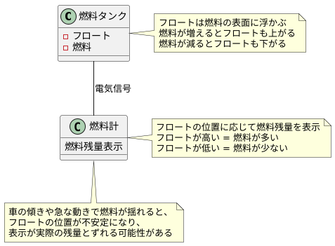 燃料残量の検出