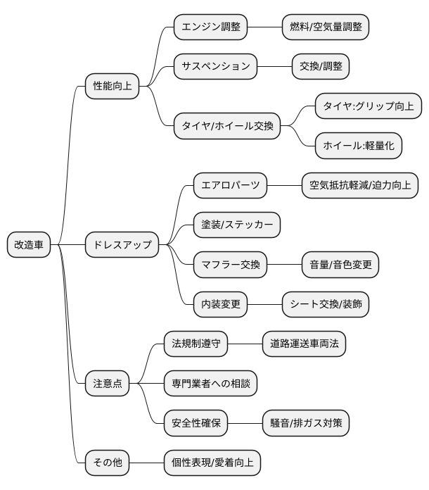 改造車の定義