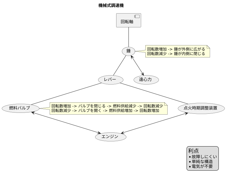 機械式ガバナーとは