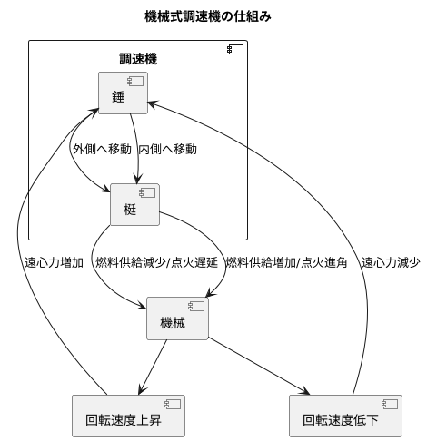 仕組みと働き