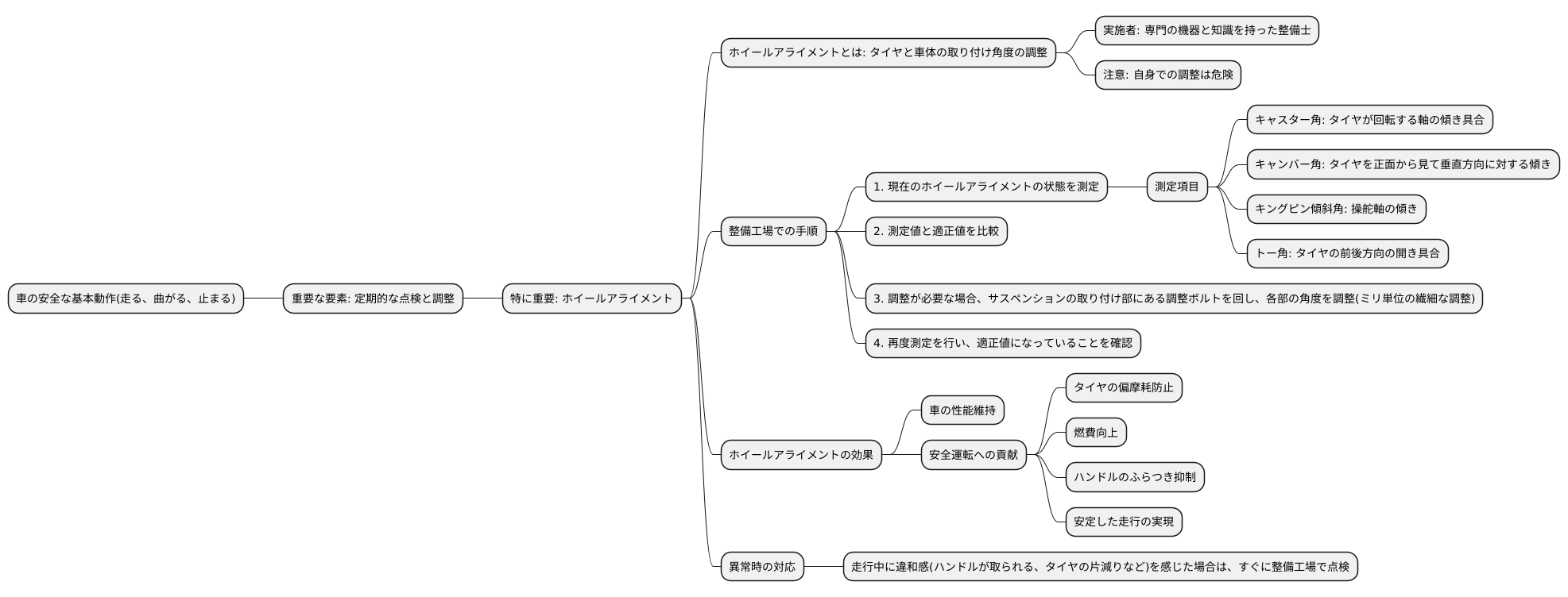 点検と調整