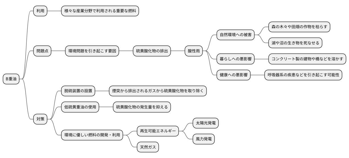 Ｂ重油と環境問題