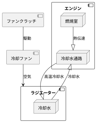 冷却装置の重要性