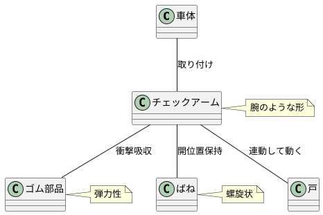 チェックアーム方式