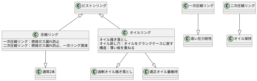 様々な種類