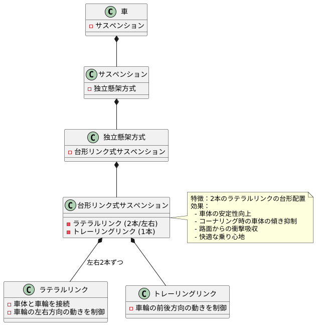 機構の概要