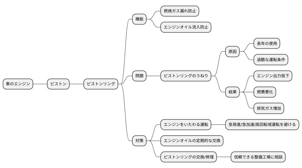 うねりの対策