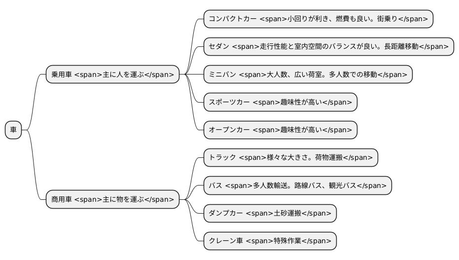 様々な種類と用途