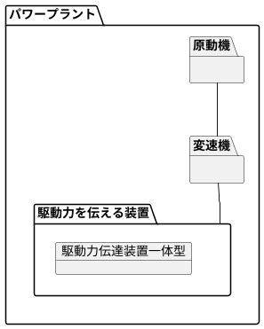 全体を束ねる機構