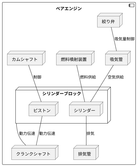 ベアエンジンの構成部品