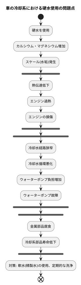 硬水を使う危険性