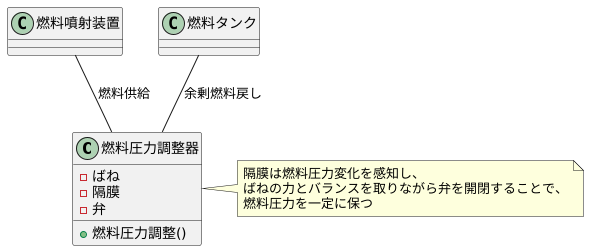 プレッシャーレギュレーターの仕組み