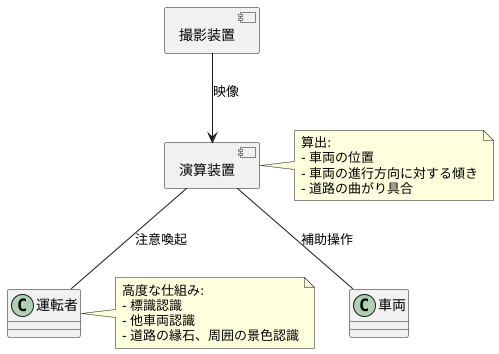 システムの仕組み