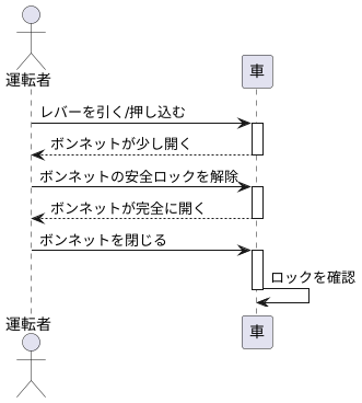 運転席からの操作