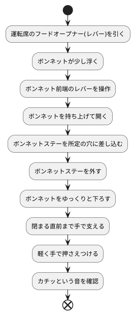 ボンネットの開閉