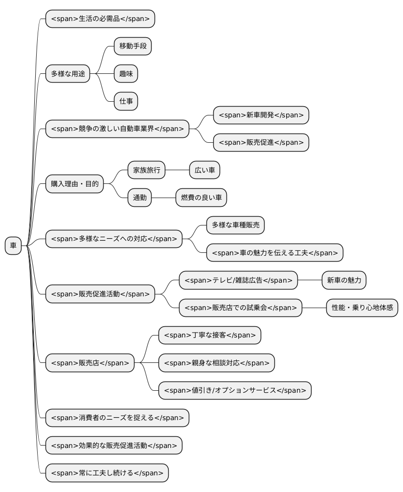 販促の重要性