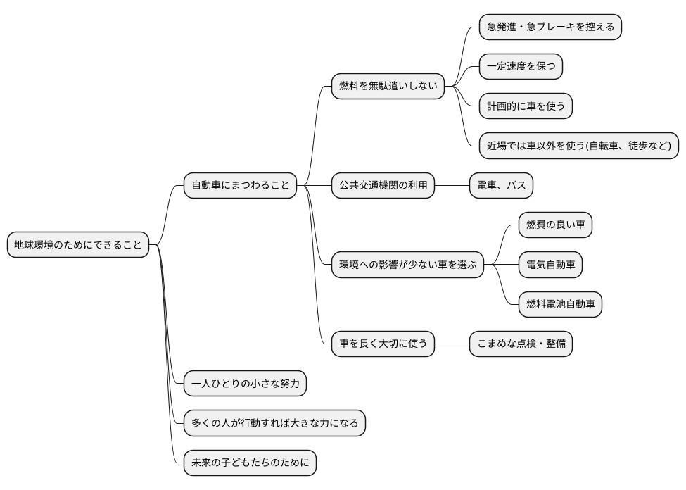 私たちにできること