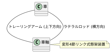 横方向の動きを制御する仕組み