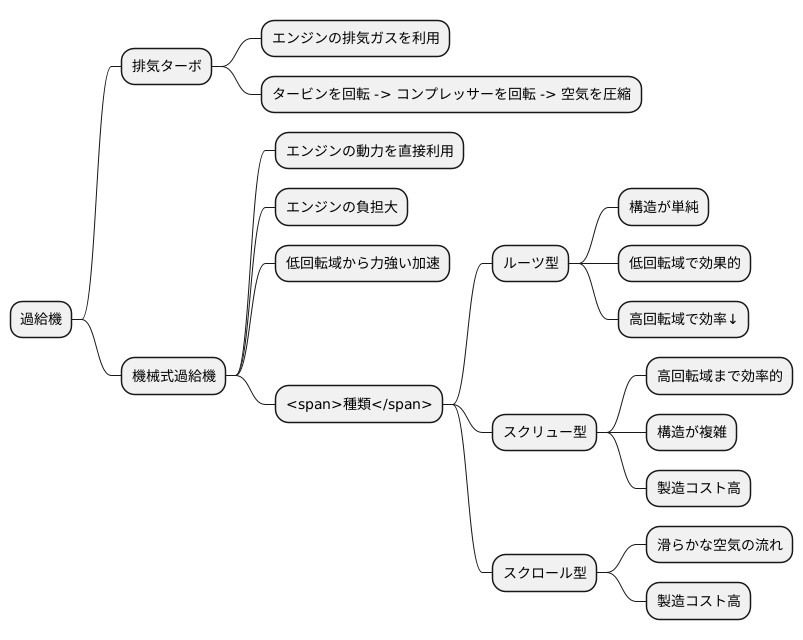 ブースターの種類