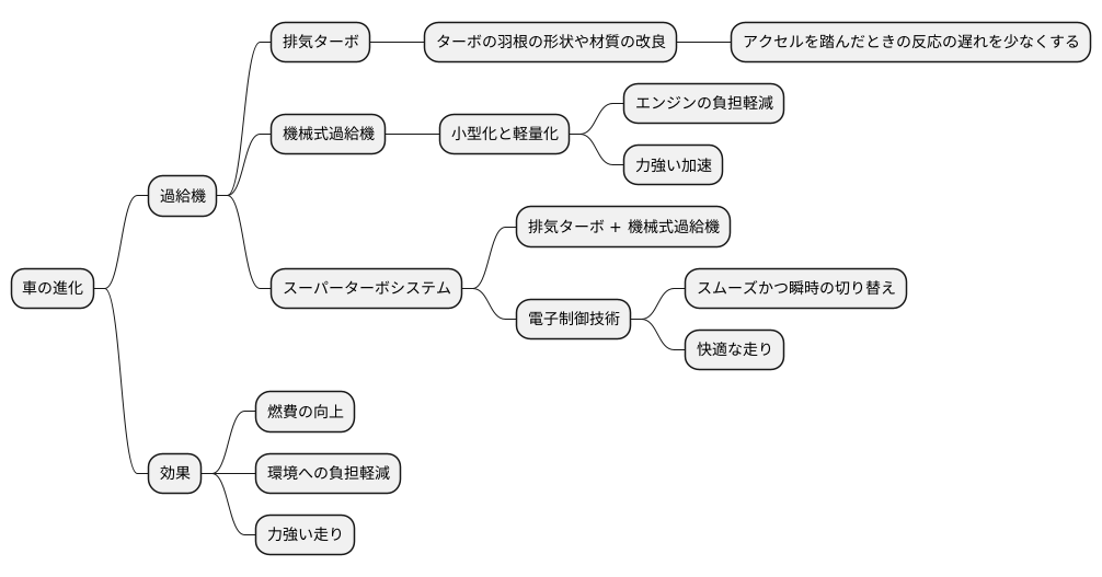 更なる高みを目指す技術革新