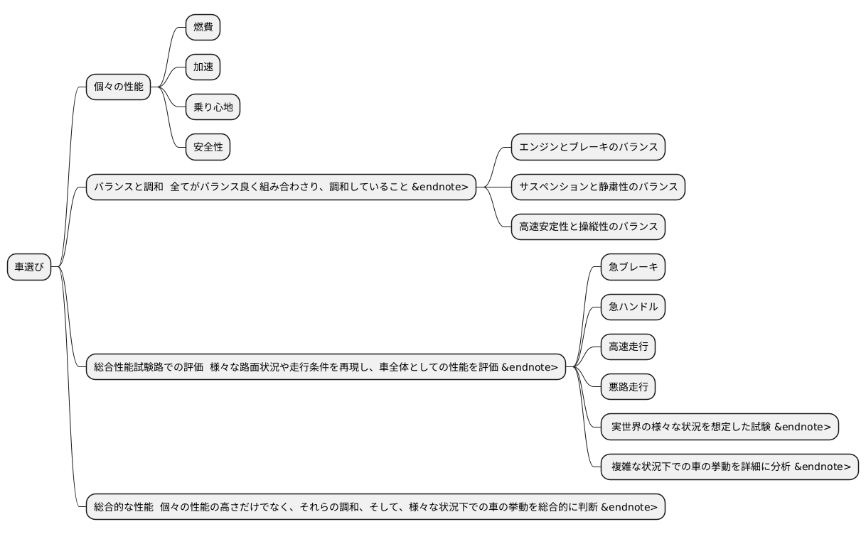 総合評価の重要性