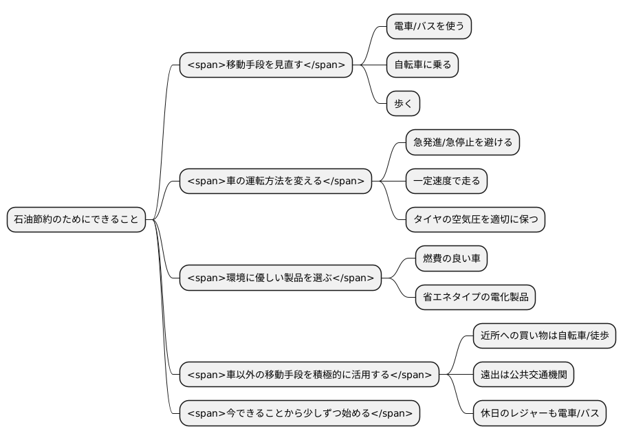 私たちができること