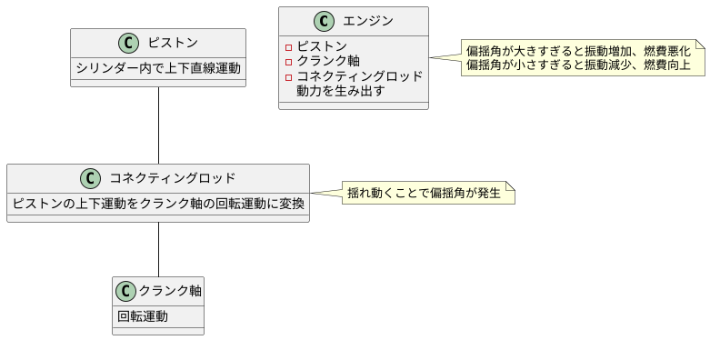 エンジンと偏揺角