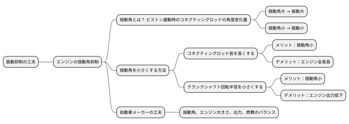 振動を抑える工夫