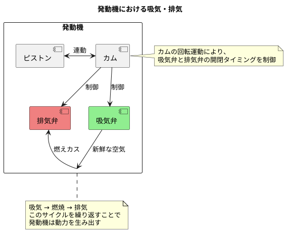 バルブの働き