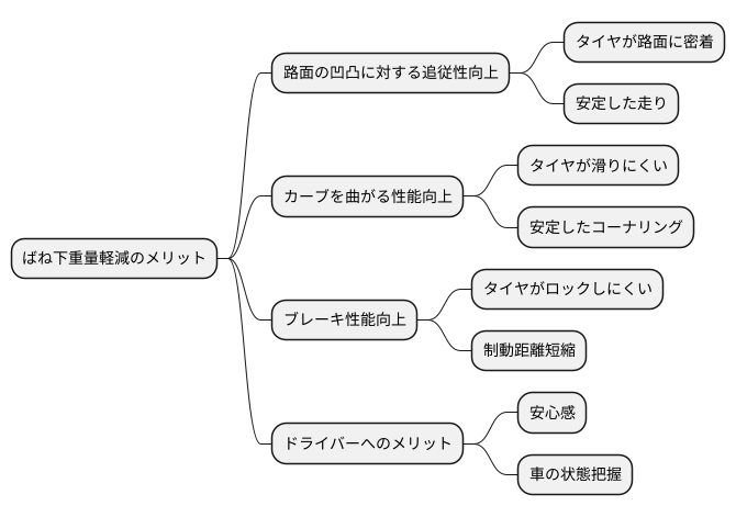 運動性能への影響