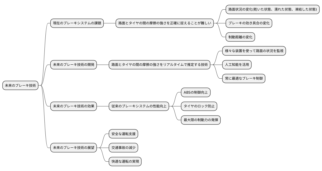 未来のブレーキ技術