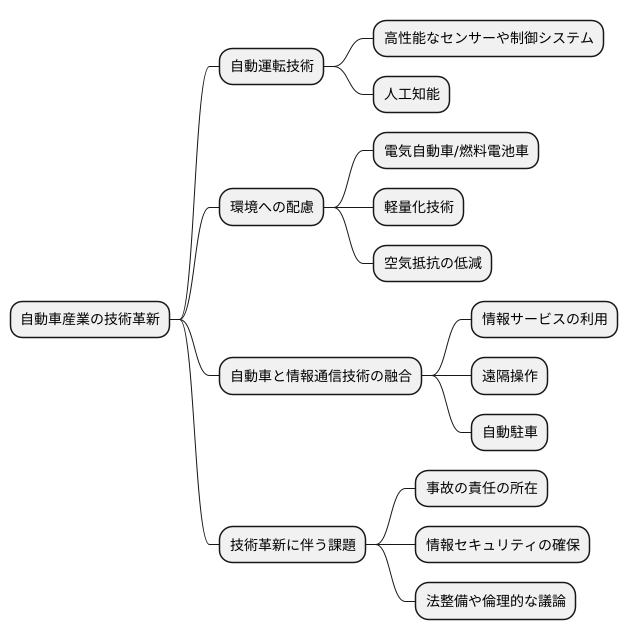 今後の展望