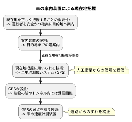 位置把握の重要性