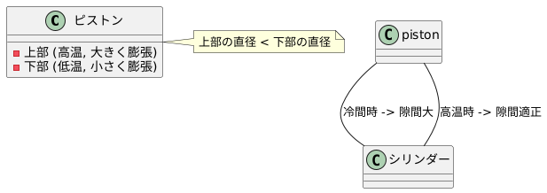 熱膨張への工夫