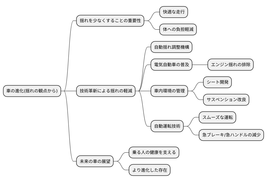 今後の展望